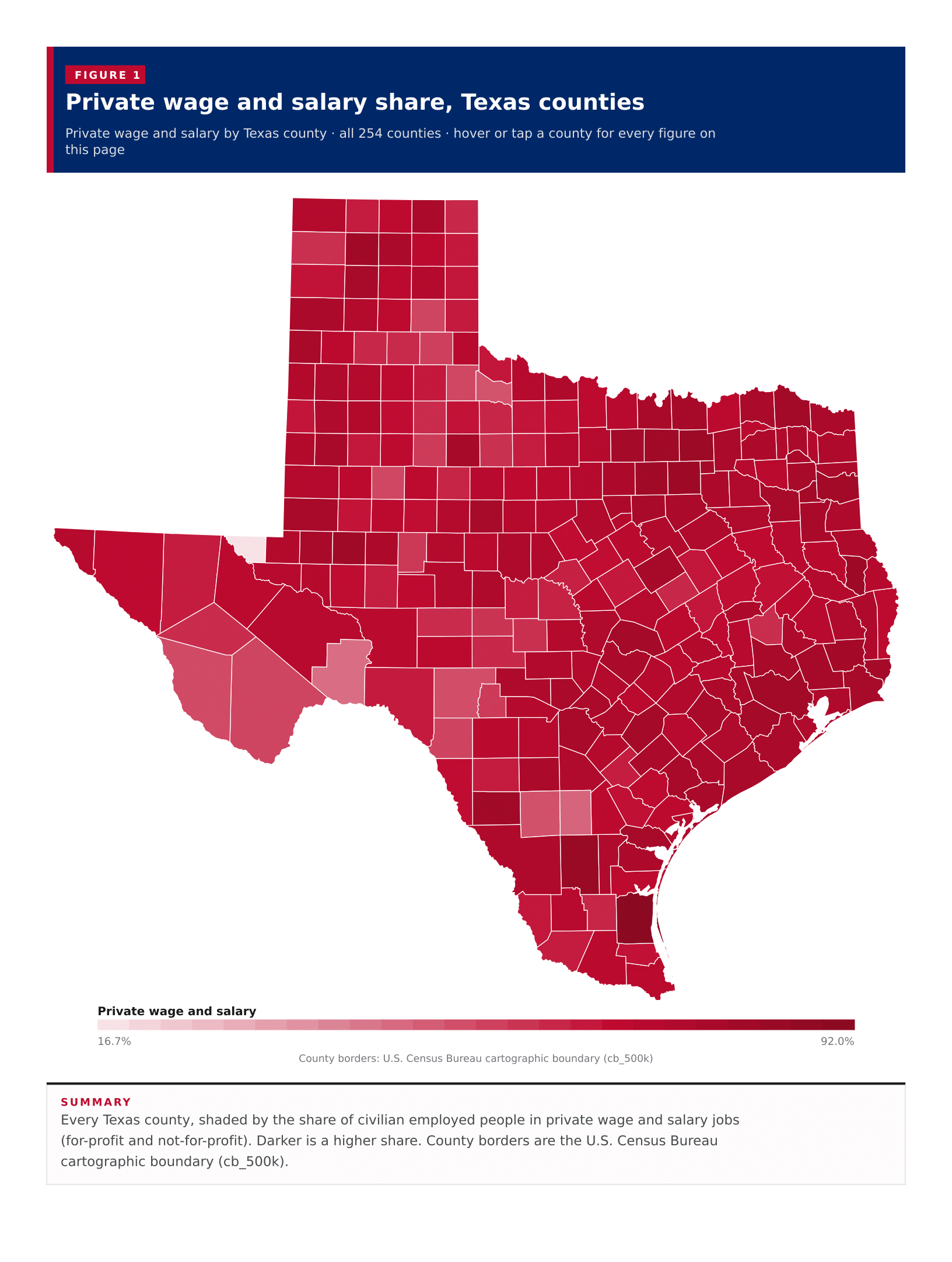 Figure 1: Private wage and salary share, Texas counties
