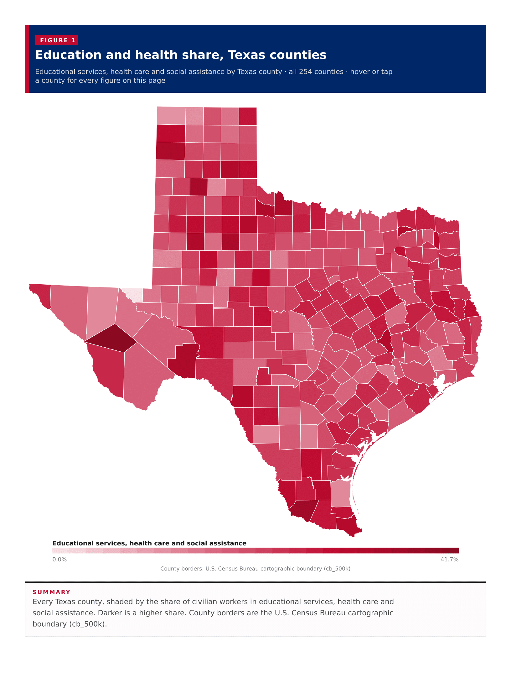 Figure 1: Education and health share, Texas counties