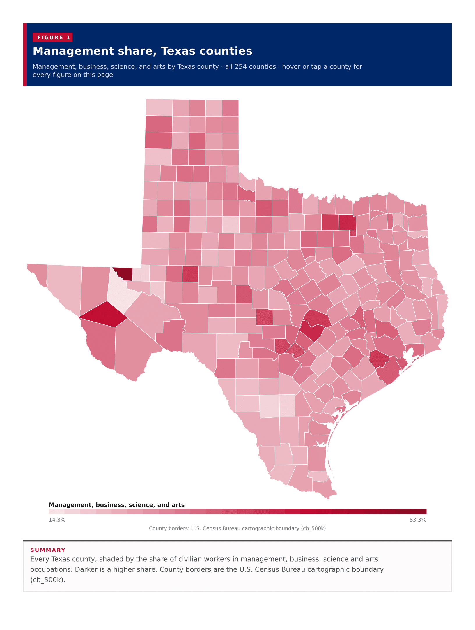 Figure 1: Management share, Texas counties