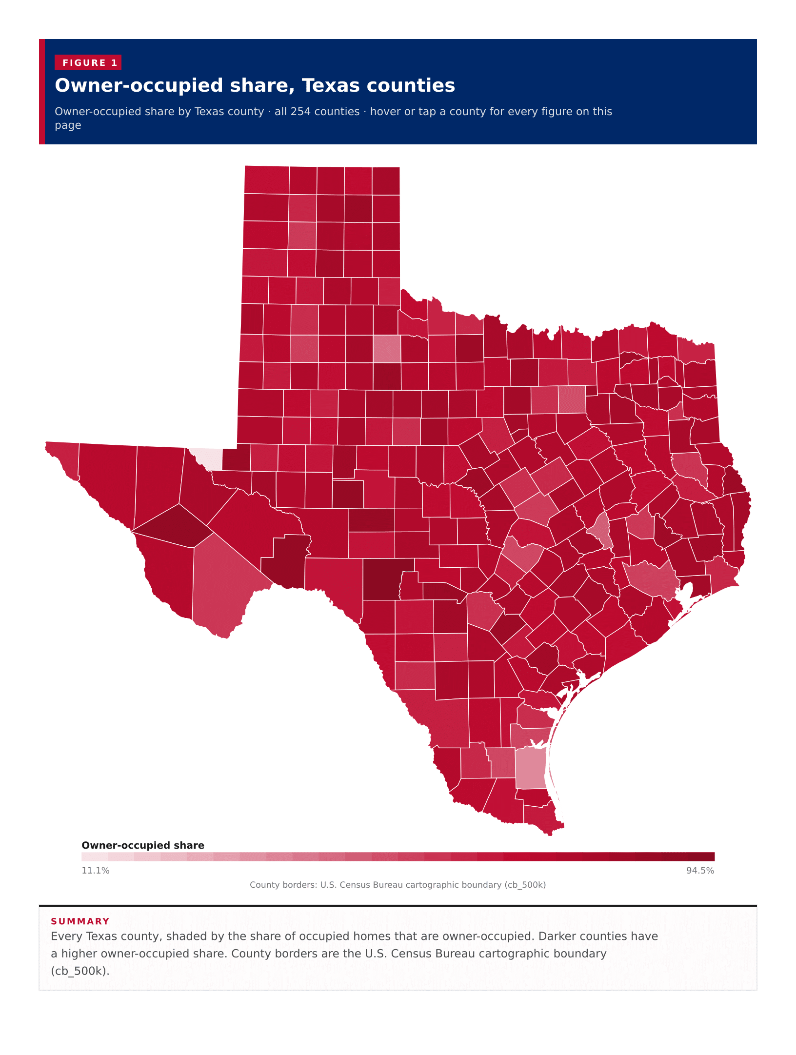 Figure 1: Owner-occupied share, Texas counties