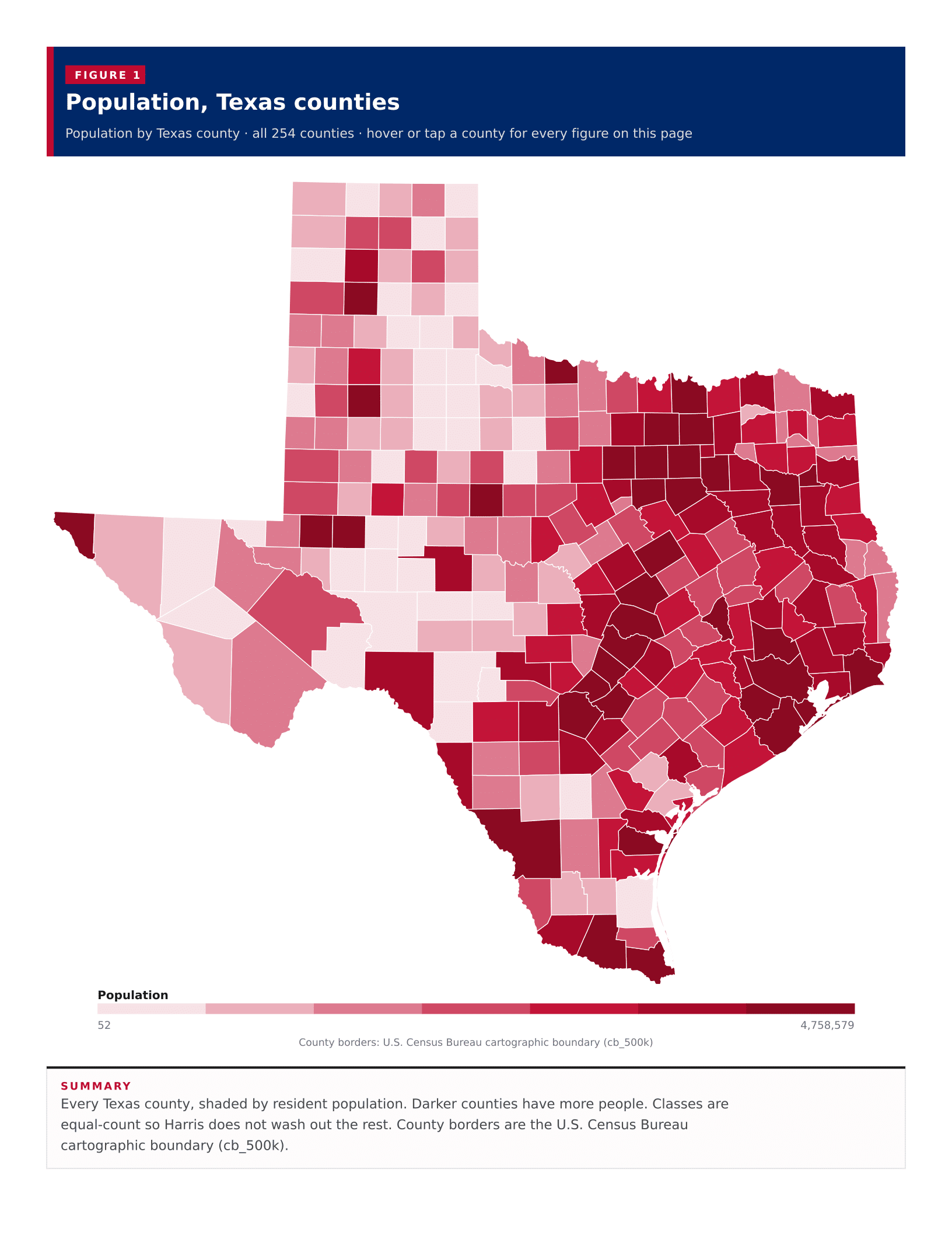 Figure 1: Population, Texas counties Figure 1: Population, Texas counties
